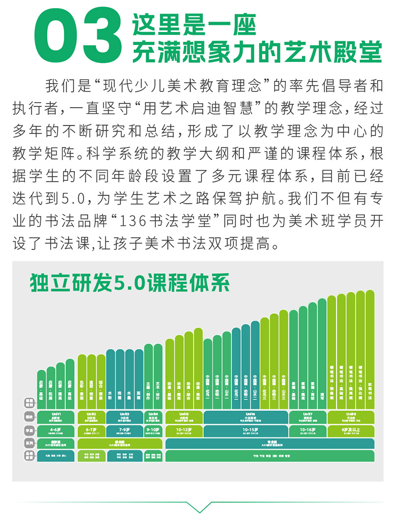 5.0课程体系